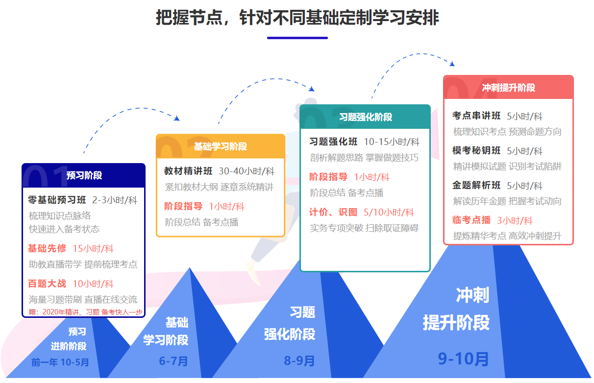 尊享無(wú)憂(yōu)班3 尊享無(wú)憂(yōu)班3