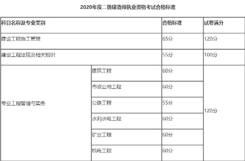 黑龍江合格標(biāo)準(zhǔn) 黑龍江合格標(biāo)準(zhǔn)