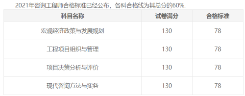 合格標準 合格標準