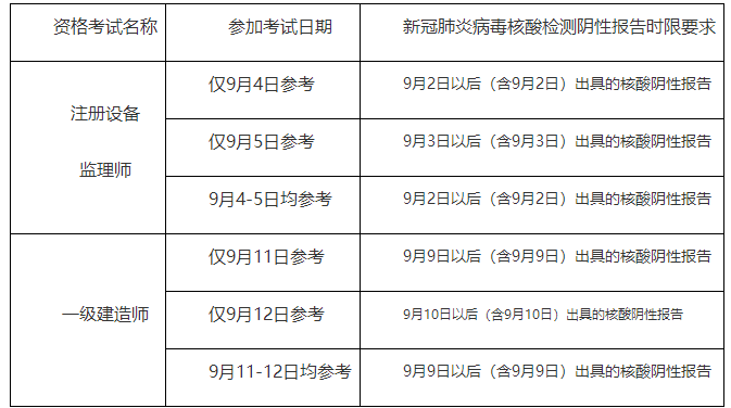 一級(jí)建造師 一級(jí)建造師