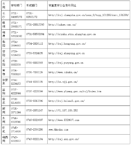 2021湖南懷化二級造價(jià)工程師考后人工核查
