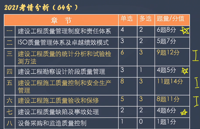 監(jiān)理工程師質量控制
