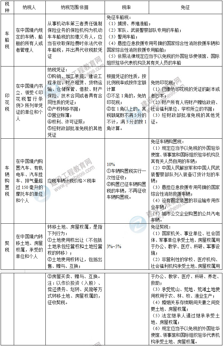 一建法規高頻考點(diǎn)