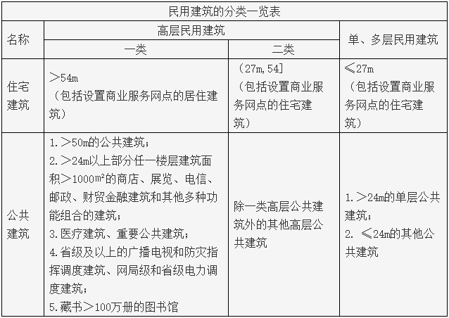 一級建造師 一級建造師
