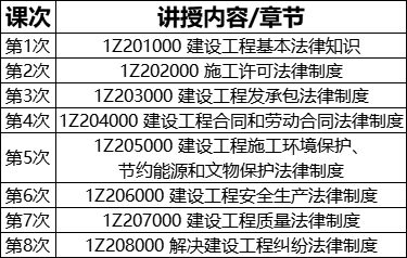 一建法規課程安排