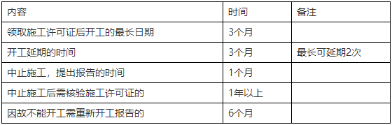 二級(jí)建造師知識(shí)點(diǎn)