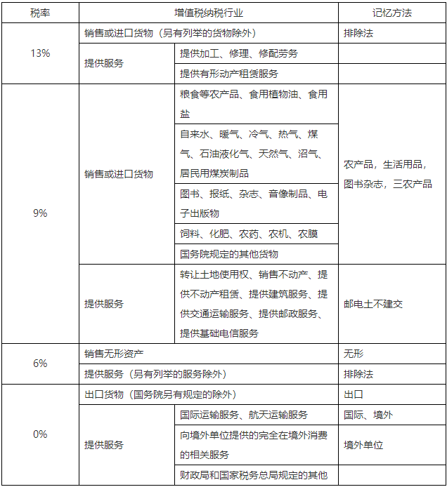 二級(jí)建造師知識(shí)點(diǎn)