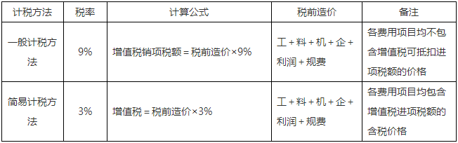 二級(jí)建造師知識(shí)點(diǎn)