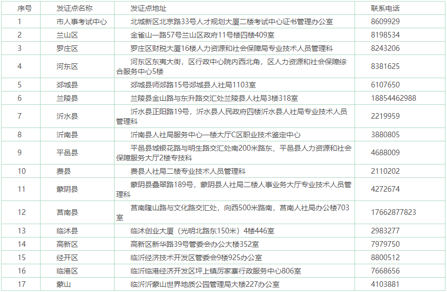 一級建造師證書(shū)領(lǐng)取