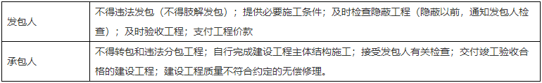 二級建造師核心知識點