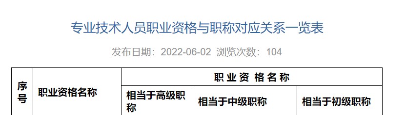 職稱(chēng)