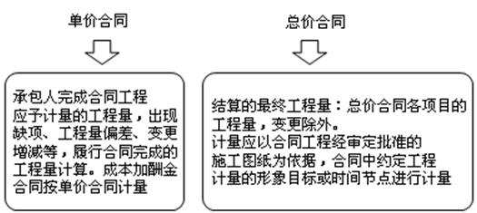 一造試題 一造試題