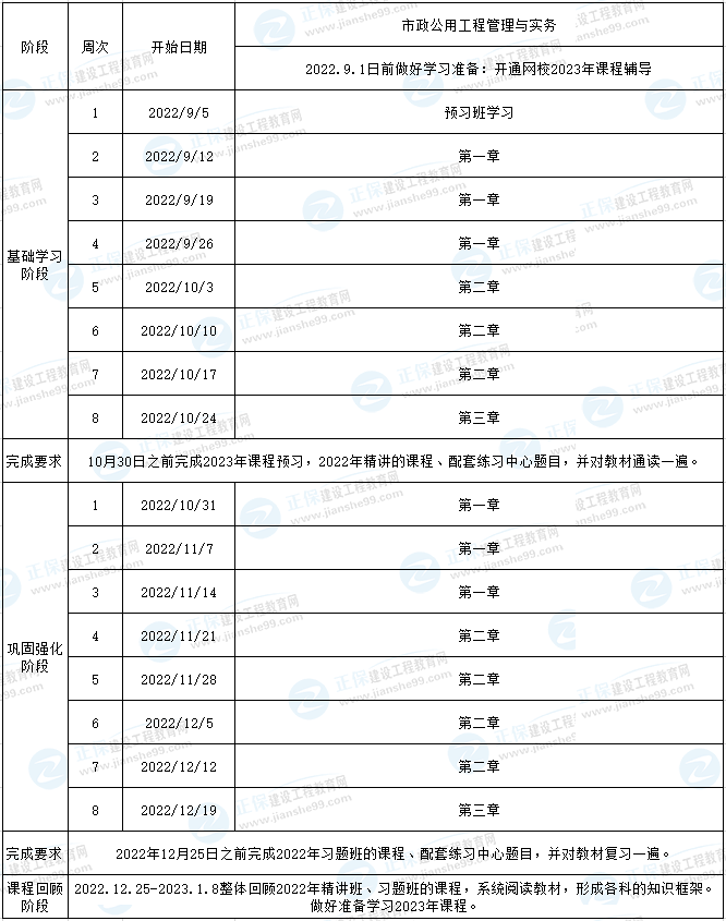 市政二建預習計劃