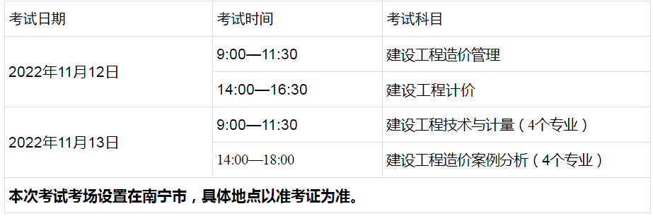一級造價(jià)師報名