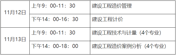 一級造價(jià)師報名