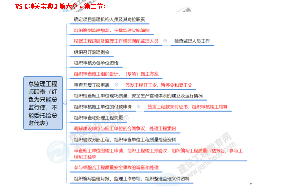 監理工程師16