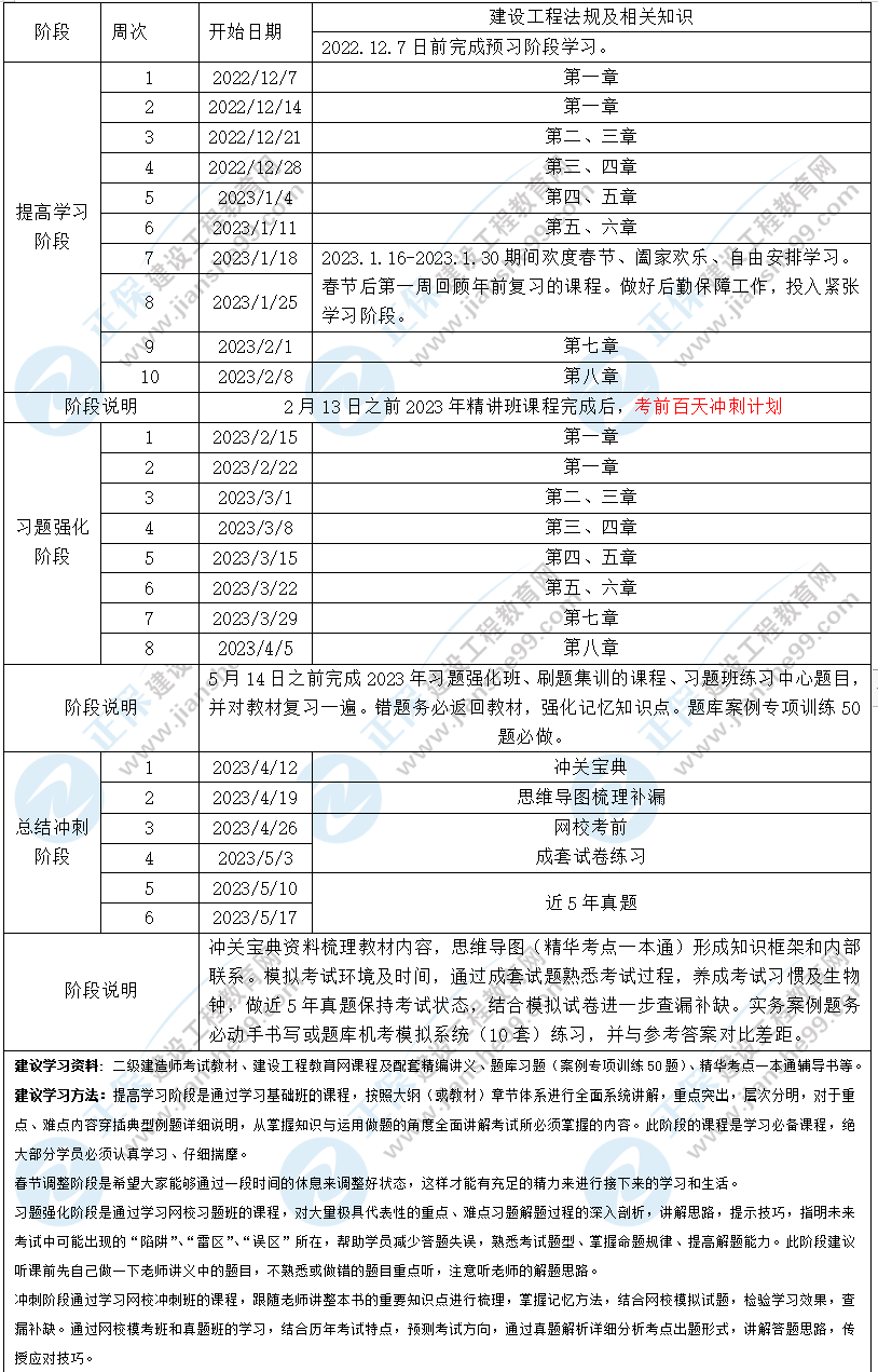 工程法規