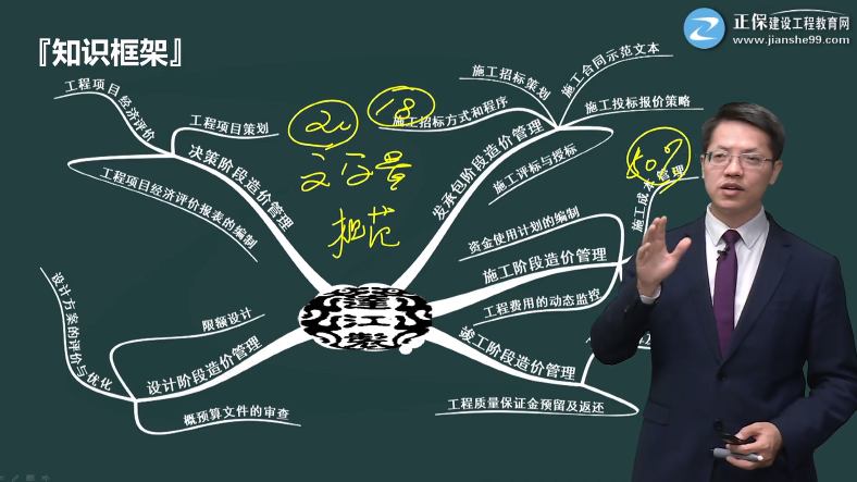 一造造價(jià)管理預習