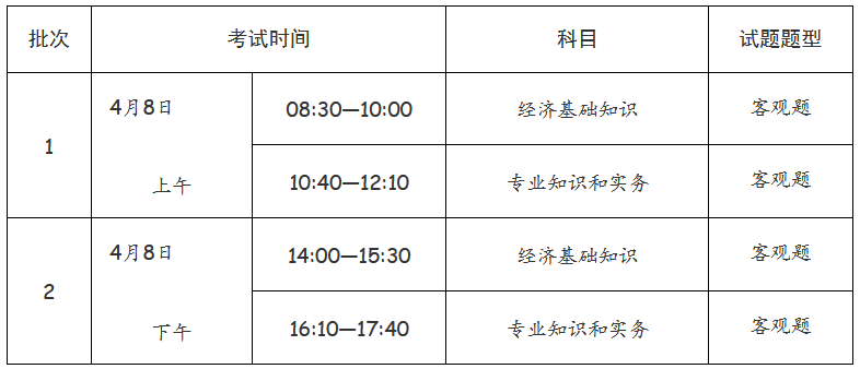 經(jīng)濟專(zhuān)業(yè)技術(shù)資格考試（初級、中級）