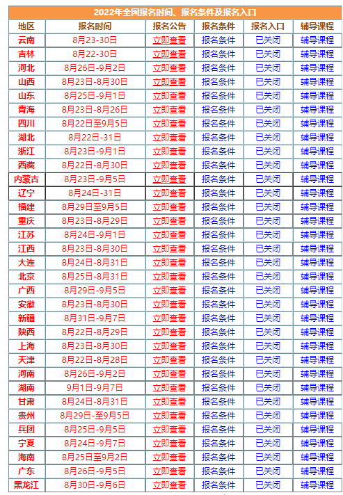 2022年安全工程師報名時間 2022年安全工程師報名時間