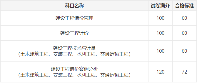 一造成績(jì)