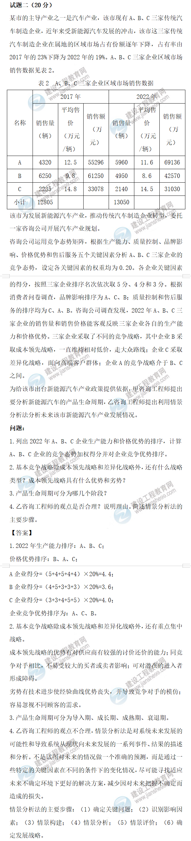 咨詢(xún)考試試題