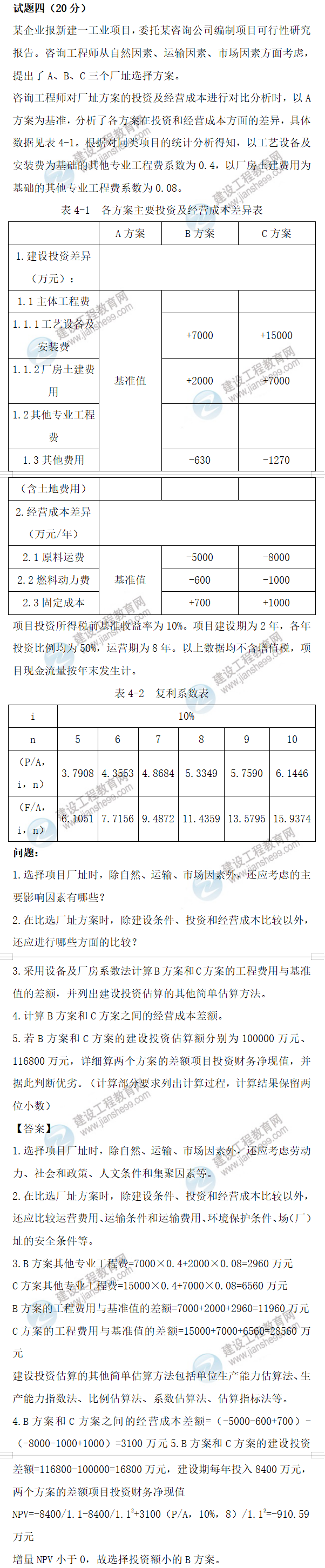 咨詢(xún)考試試題