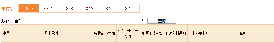 一造電子證書(shū)