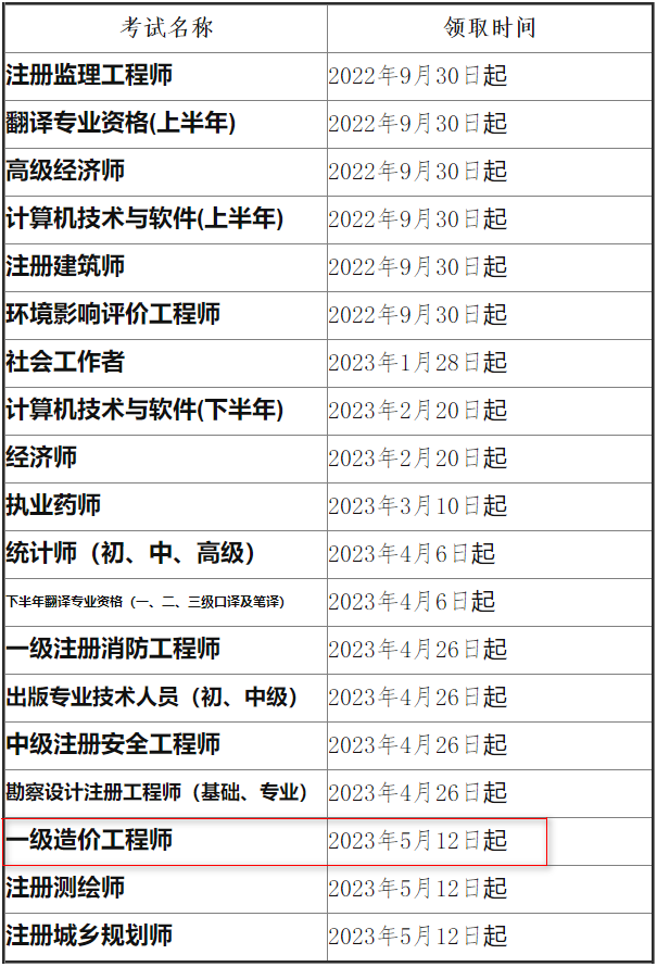 一造證書(shū)