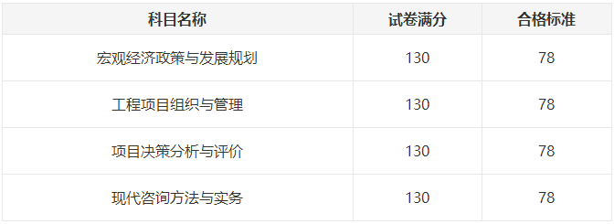 咨詢成績 咨詢成績