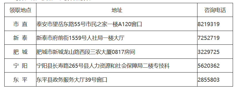 二、現場(chǎng)領(lǐng)取時(shí)間及地點(diǎn)