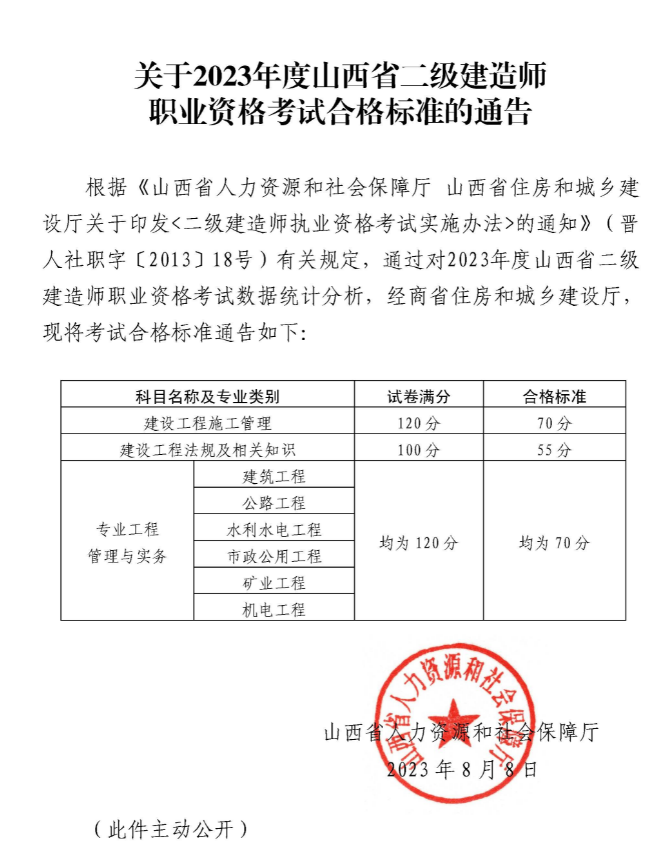 2023年山西二建成績(jì)合格標準