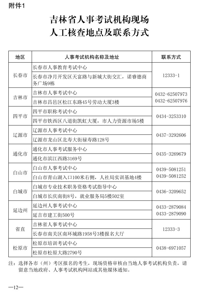 2023年安全工程師報名13 2023年安全工程師報名13