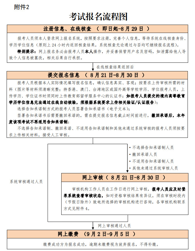 2023年安全工程師報名12 2023年安全工程師報名12