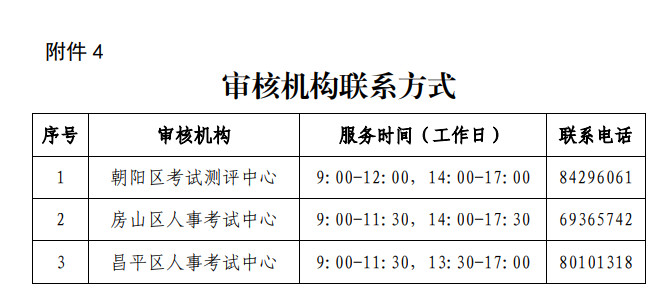 2023年安全工程師報名14 2023年安全工程師報名14