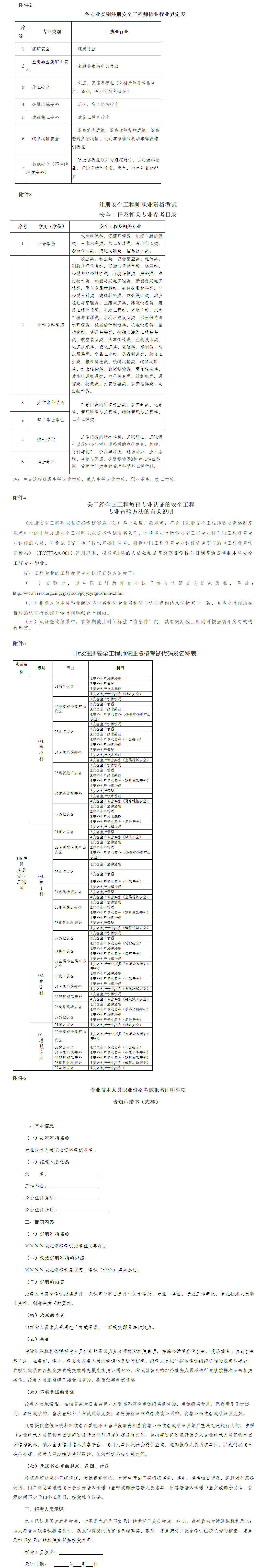 2023年湖北安全工程師報名要求 2023年湖北安全工程師報名要求