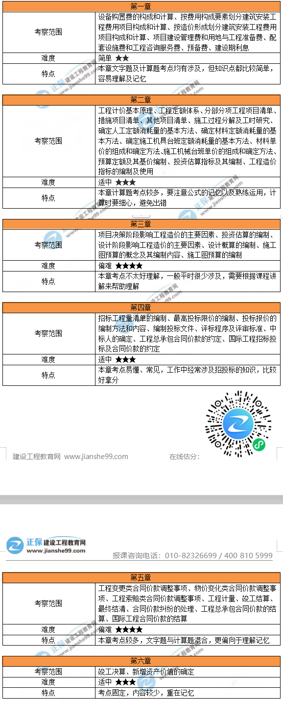 各章節考察范圍及特點(diǎn)