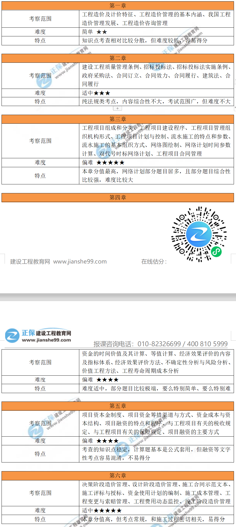 各章節考察范圍及特點(diǎn)
