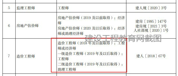 北京二級造價(jià)工程師職業(yè)資格可以直接認定助理工程師！