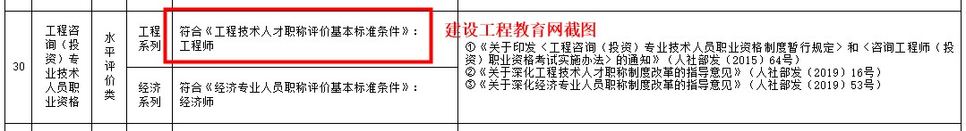 咨詢工程師職稱認定 咨詢工程師職稱認定