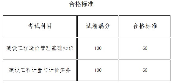 河南省2023年二級造價(jià)工程師考試合格標準