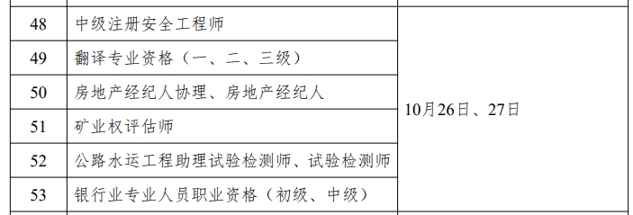 安全工程師考試時間 安全工程師考試時間