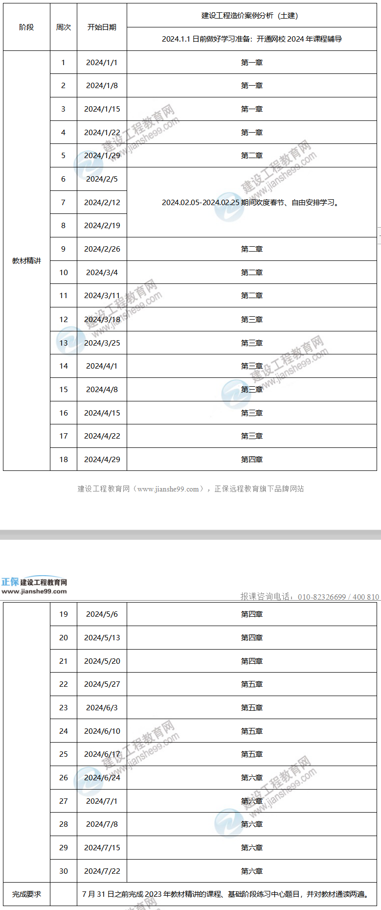 2024年一級造價(jià)工程師預習計劃——土建案例