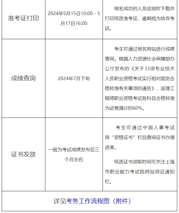 監理考試說(shuō)明1