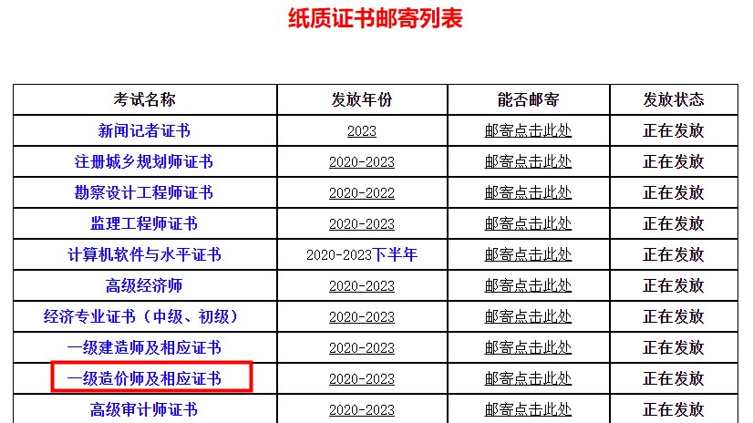 四川省直屬考區2023年一級造價(jià)師及相應證書(shū)證書(shū)領(lǐng)取（郵寄）