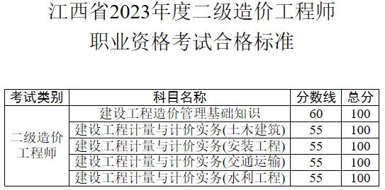 江西省2023年度二級造價(jià)工程師職業(yè)資格考試合格標準