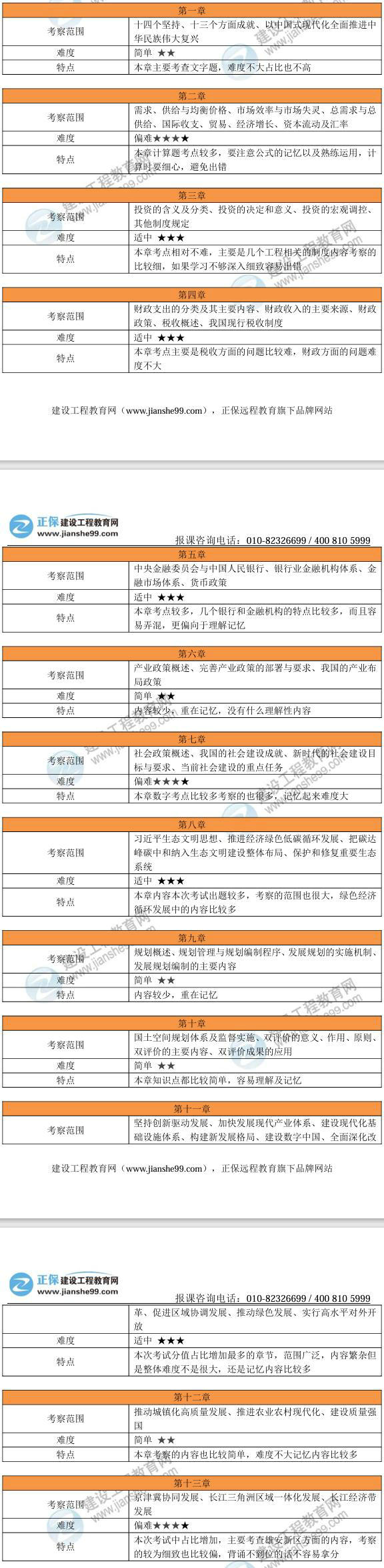 各章節考察范圍及特點(diǎn)