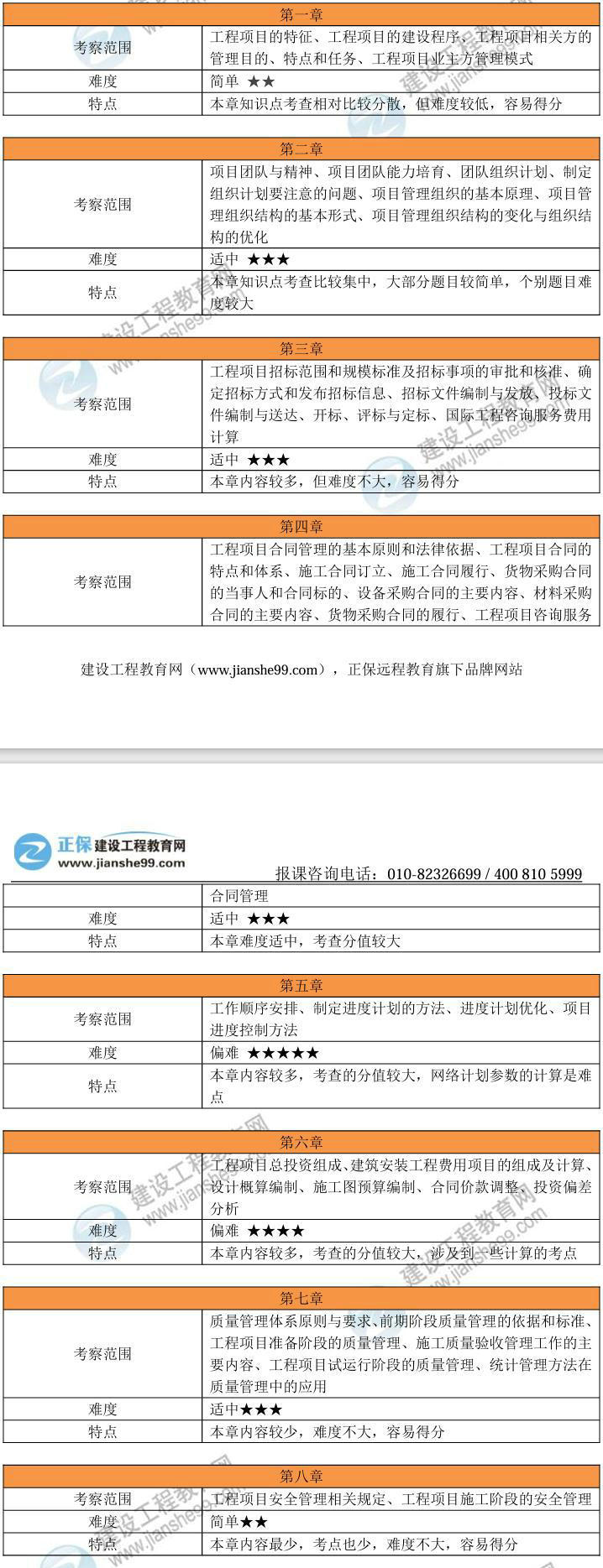 各章節考察范圍及特點(diǎn)
