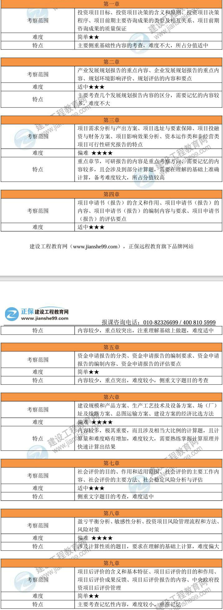 2024年建設網(wǎng)《分析評價(jià)》考試考情分析