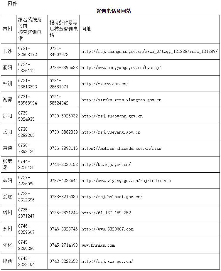 咨詢(xún)電話(huà)及網(wǎng)站
